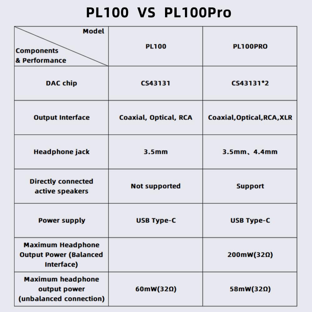 SMSL VMV PL100 Lettore CD CS43131 Decoder chip RCA/Ottico/Coassiale grezzo Digitale/3,5mm Uscita cuffie ad alta potenza MQA Decoder CD-RW/MP3 con telecomando multifunzione (PL100PRO-Nero)