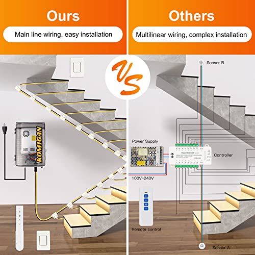 Komigan Intelligent Led Stair Lighting Complete Set Kmg-6589, 40 Inches Length Cuttable Tunable White Led Strip Light Suitable For 20~40 Inches Width Indoor Stair Tread (20 Stairs) #TOP6