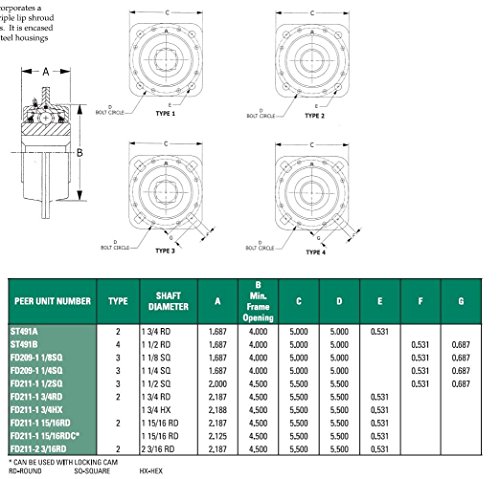 Peer Bearing ST491A Agriculture Bearing, Flanged Disc, Relubricable, Four Bolts, Two Triple Lip Seals, 1-3/4" Round Shaft, 4" OD, 1-11/16" Inner Ring Width, 5" Outer Flange Width