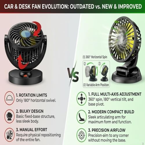 Image of SARTE Car Fan12 Volt Hi Speed 360 Rotatable and Portable Mini Air Cooler with Brushless Motor, Ultra Silent 2 Speed Adjustable Electric Summer Fan for SUV, Truck, Bus & Home