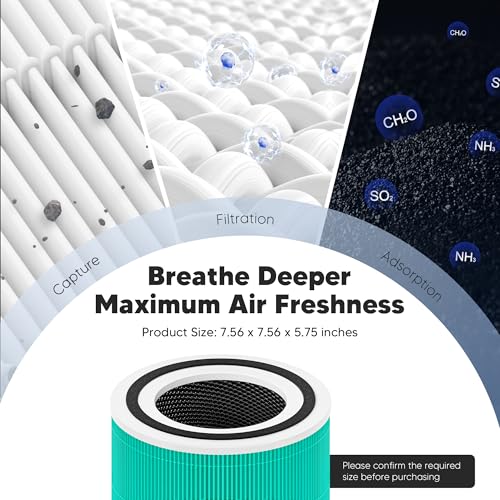 Image of Core 300 Toxin Absorber Replacement Filter for LEVOIT Core 300 Core 300S Core 300-P Core 300S-P Air Purifier, 3-in-1 High Efficiency Activated Carbon, Compared to Part # Core 300-RF-TX, 2 Pack, Green