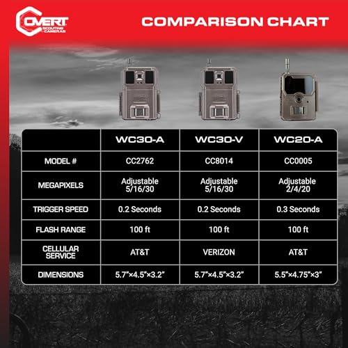 Covert Scouting outdoor Cameras WC30-V (Verizon LTE) Cellular Game & Trail Camera For Hunting Deer and Wildlife (CC8014) - Image 7
