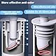 45-50mm Waschmaschinen Rohrdichtung WISIRENT, Grau Waschmaschinen-Ablaufschlauchdichtung, Washing Machine Drain Hose Seal, Waschmaschine Abfluss Dichtung Abflussrohr Dichtung für Zuhause, Küche, Bad