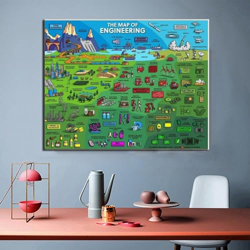 ESyem Posters The Map of Engineering Wall Canvas Art Posters Vintage Painting Canvas Painting Posters And Prints Wall Art Pictures for Living Room Bedroom Decor 8x10inch(20x26cm) Frame-style