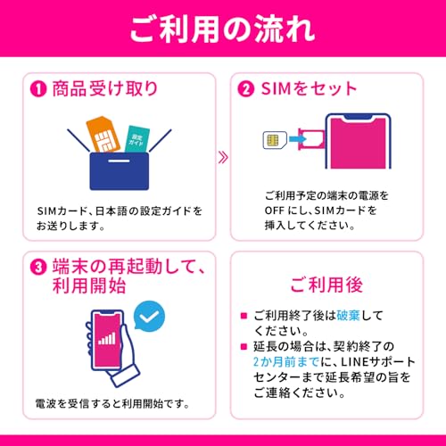 【RAKUTEN回線 SIMカード】国内海外利用可能 6ヶ月 3GB/月 電話番号付き SMS認証可能 通話不可 高速データ通信 テザリング 国内SIM プリペイドSIM SIMフリー 国内旅行 国内出張 海外旅行 海外出張 通勤 通学
