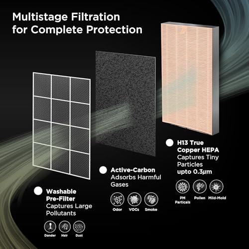 Image of CUCKOO Respure Copper Air Purifier For Home | 2 Yrs Filter & 8 Yrs Warranty on Motor | Coverage Area 570 Sqft | Suitable For Heavy Pollution Allergies & Pet Issues. (Respure Copper)