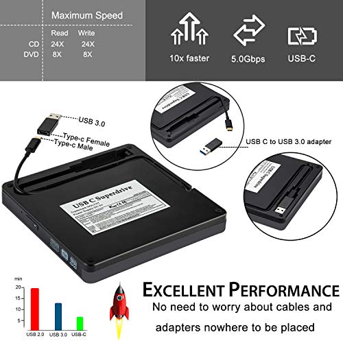 Image of External CD DVD Drive USB3.0 NOLYTH USB C Superdrive CD DVD Burner Player Writer Optical Drive Compatible with Apple Mac MacBook Pro Air iMac Laptop and windows10 (Gold)