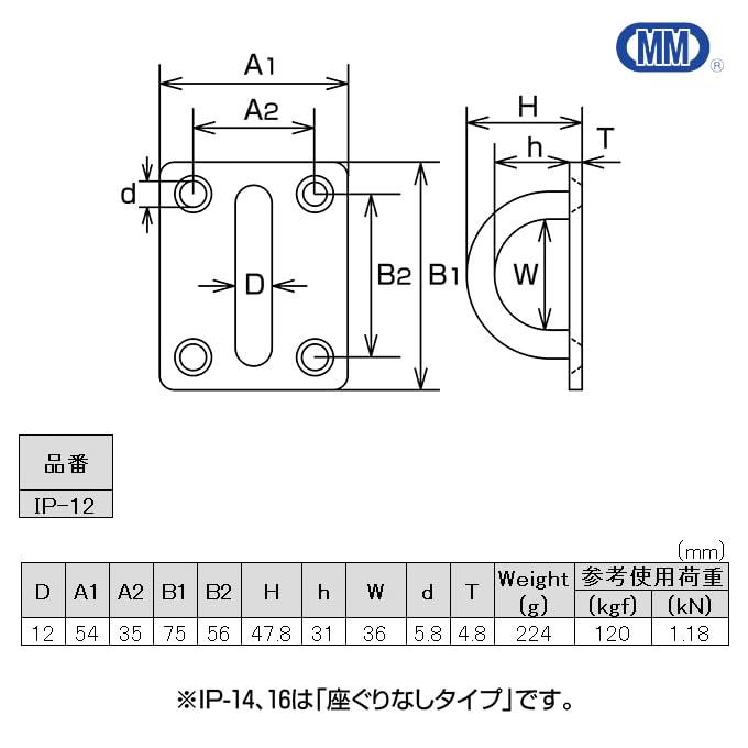 Amazon.co.jp: MM 水本機械製作所 SUS304 ステンレス アイプレート IP