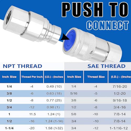 Image of 1 /2 inch NPT Flat Face Hydraulic Couplers, Skid Steer Bobcat Quick Connect Fittings with Dust Covers, 1 /2 inch Body and 1 /2 inch NPT Thread (ISO16028) Blue