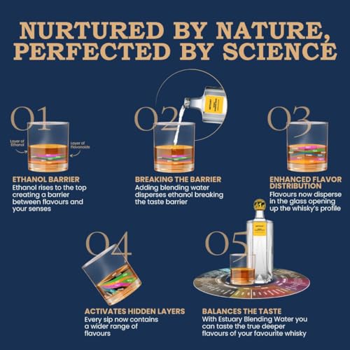 Image of Estuary Whiskey Blending Water (Pack of 2 X 200 Ml) | Premium Non-Alcoholic Mixer for Whiskey