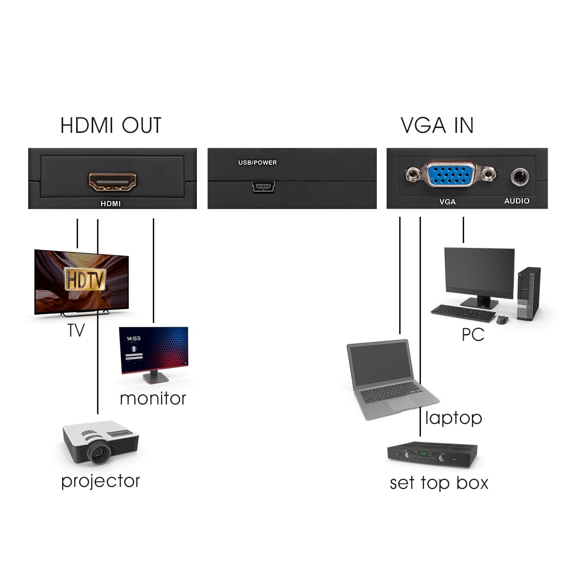 Adaptateur VGA Vers HDMI MAXTRACK CS40L - Convertisseur 1080p/60Hz Plug & Play