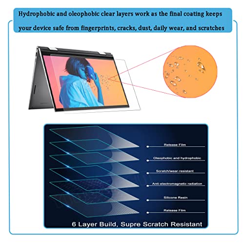 2 Pack Anti Glare Screen Protector For 14'' Dell Inspiron 7420 7425 Multi-Touch 2-In-1 Laptop, Dell Inspiron 14 5420 5425 2-In-1 Touchscreen Laptop With Keyboard Cover, Matte, Anti Fingerprint #TOP5