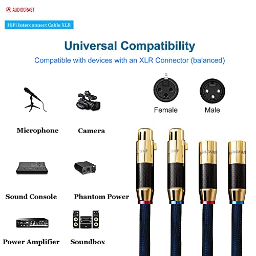 Cable XLR Cannon 1,5m de audio HiFi para interconexion de sonido 3