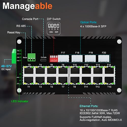 Image of Industrial Gigabit L2 Managed PoE Switch - 16 Ports 10 /100 /1000Mbps Web Management DIN Rail PoE Switch with 4 SFP Slots, Network PoE Switch Support ERPS, Ring Network, VLAN, STP, LACP, QOS