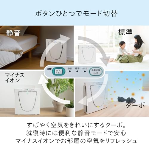 Purificador de aire con generación de iones negativos AC-D358 miniatura 6