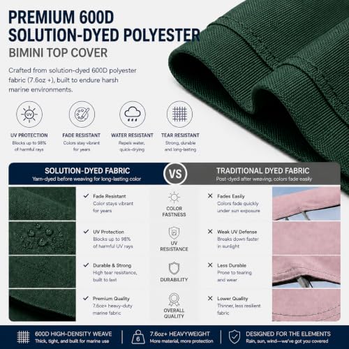 Image of MSC 3 Bow 4 Bow Bimini Top Boat Cover,Waterproof Solution Dyed Polyester Made,2 Support Poles& 4 Adjustable Straps Included