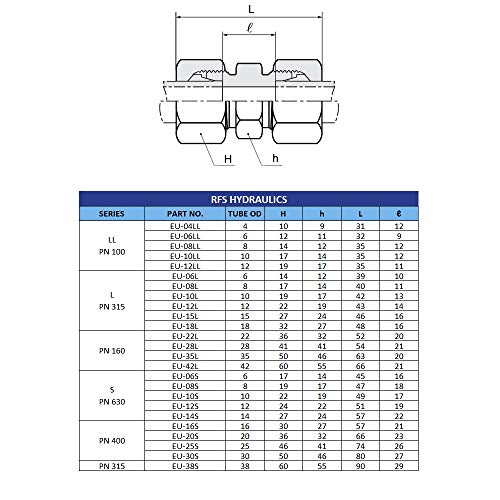 Rfs Brass 14Mm Od X 14Mm Od Union Coupling Compression Fittings, Heavy Series #TOP4