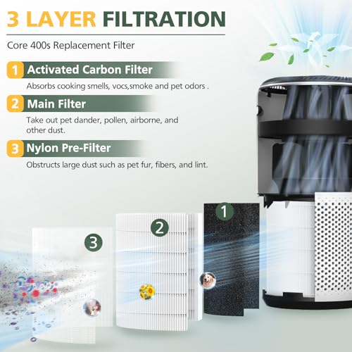 Image of Core 400S Replacement Filter for LEVOIT Core 400S-P Smart WiFi Air Purifie-r, Core 400S-RF, 3-in-1 Activated Carbon Filter, LRF-C401S-WUS, 1 Pack