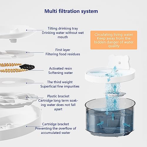 Fuente de agua automática para gatos y mascotas miniatura 3