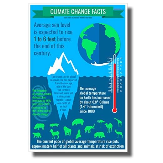 Climate Change Facts - New Environmental Awareness Poster