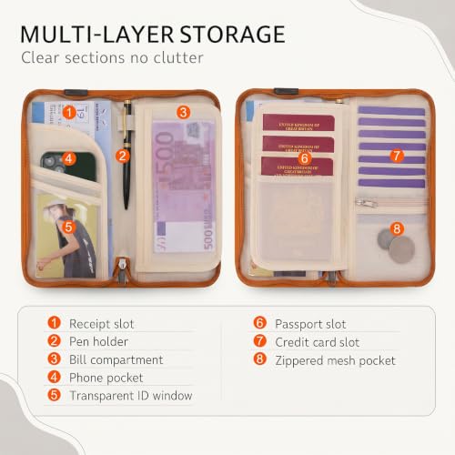 Image of Neck Wallet Lightweight RFID Blocking Waterproof Travel Pouch Passport Wallets for Women Men