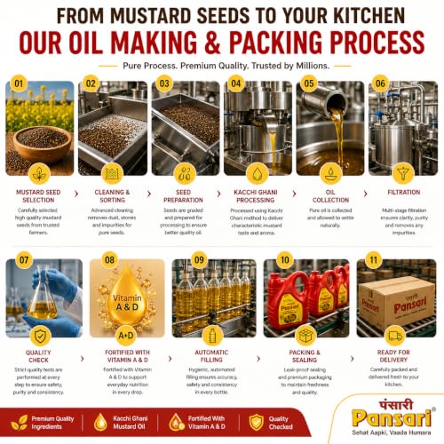Image of Pansari Kacchi Ghani Mustard Oil, 5L Can