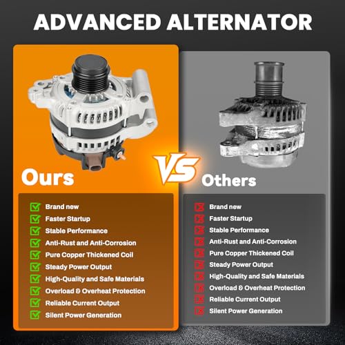 Image of High Output Alternator Compatible with Ford Escape 2013 2014 2015 2016 2017 2018 2019 1.5L 1.6L, 12V 150Amp CW 6-Groove Pulley, Replaces 104210-2330 CJ5T-10300-BB CJ5Z-10346-D