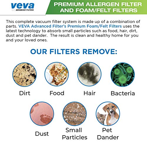 VEVA Premium Vacuum Filter Set with 6 Allergen, 6 Foam, 6 Felt Filters for Shark Rocket DuoClean Corded Ultralight Vacuum Model HV380, 381, 382, 383 and 384Q