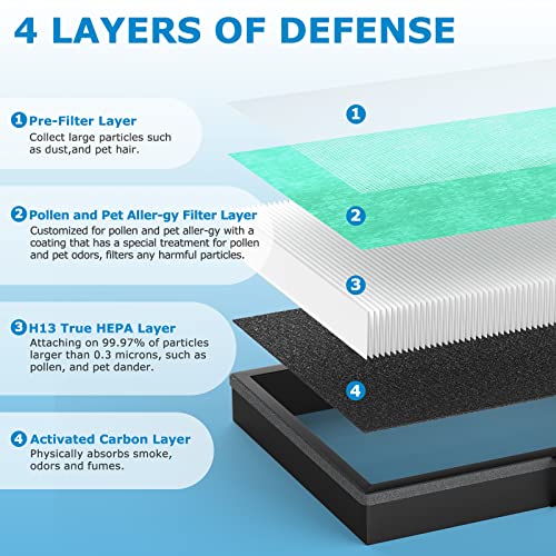 Image of 2 Pack MK-04 Air Filter Replacement Compatible with MK-04 MG04JH Air Puri-fier, 4-in-1 High-Efficiency Pollen Pet Dander Hair H13 HEPA Filter Suitable- Pet Dander Version