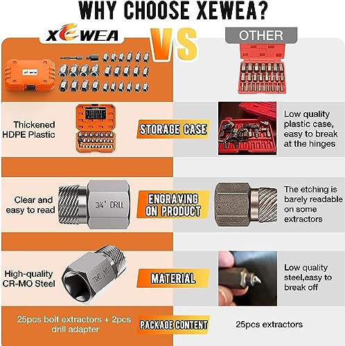 Image of XEWEA Upgrade 3 /8 inch Drive 15 Piece Screw Extractor Set