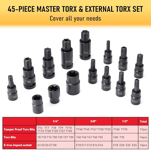 Image of 107-Piece Master Torx & Allen Bit Socket Set, 1 /4 inch 3 /8 inch 1 /2 inch Drive,S2 Steel, Long Torx, Ball End Hex, Tamper-Resistant Star, E-Star Sockets, SAE & Metric (Phosphate-Black Set)