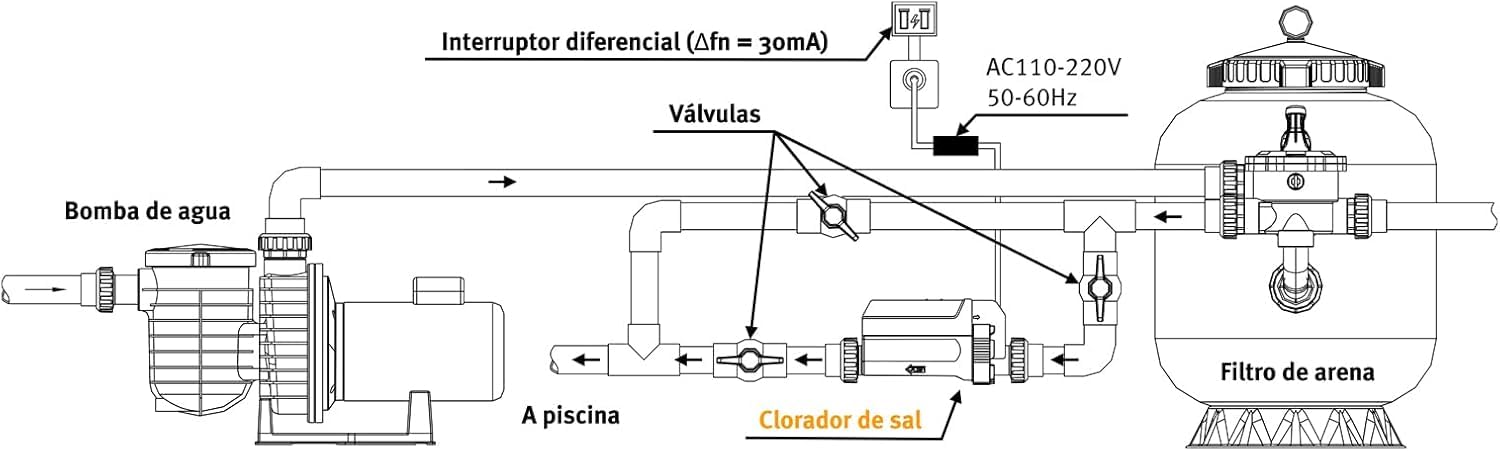 ESPA LEADER Clorador Salino para Piscinas 20G Dosificador de Cloro por Electrólisis Salina, hasta 85 m³, Producción de Cloro 20 g/h, Autolimpieza por Inversión de Polaridad, Función de Memoria