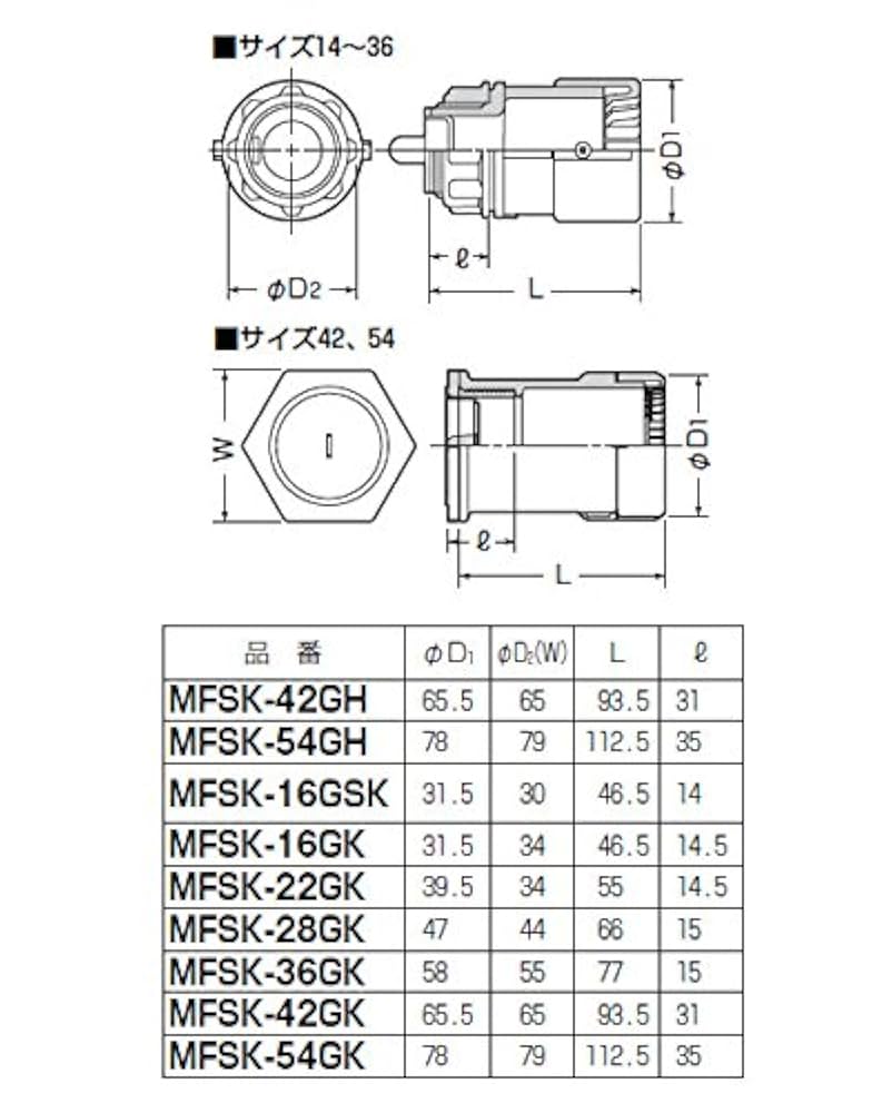普通のコケシ・設定200 コインメック5台 MFSK-22GC | 配管材 | 未来工業 電設資材PF管用付属品 パチコン