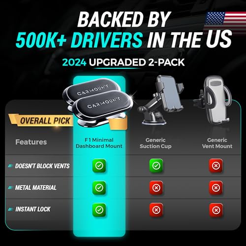 Carmount PW-9PGI-A7JB 2 Pack Magnetic Phone Holder For Car | Minimal Dashboard Mount F1 thumb #1