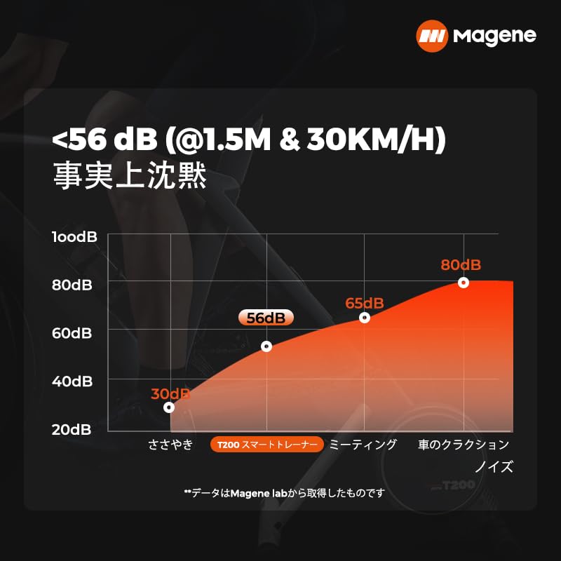 Amazon | Magene T200 サイクルトレーナースマートトレーナースマート