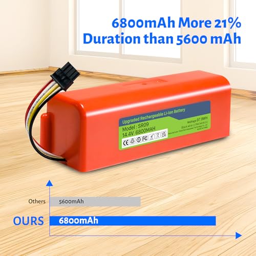 TQTHL Akku für Xiaomi Roborock S5, S5 Max, S50, S6, S6 MaxV, S7, Q7 Max V Ultra Pure, Q5 Q5 Max Q5 Pro, Brr-2p4s-5200s, Mijia 1. und 2. Generation Roboter Staubsauger