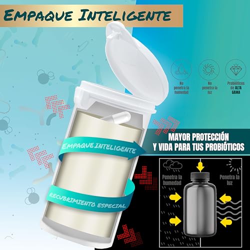 Probióticos, Imagen adicional
