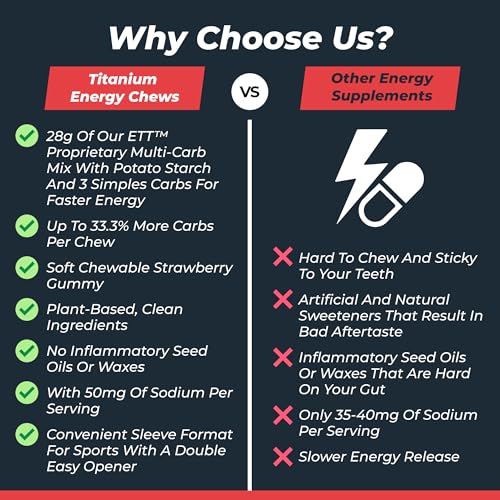Image of TITANIUM Energy Chews for Running, Cycling - Plant-Based Natural Endurance Energy Gummies to Re Fuel - Energy Supplements - Preworkout Snack Bloks - Faster Than Energy Gels - No Caffeine - 8 Count