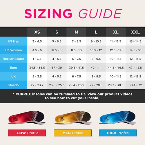 CURREX Einlegesohlen EdgePro Sohle High Profile für Ski und Snowboard