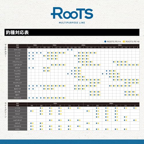 ゴーセン GMR452012 ルーツ PEx4 マルチカラー 200m 1.2号 3枚目