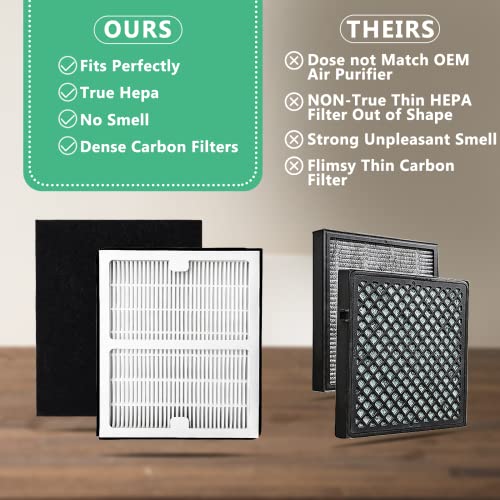 Image of Gekufa Replacement Filter B Compatible with Idylis AC-2125, AC-2126, IAF-H-100B, IAP-10-125, IAPC-40-140, IAP-10-150, IAP-10-050 for Idylis Air Purifiers Include 2 Filters & 2 Carbon Filters