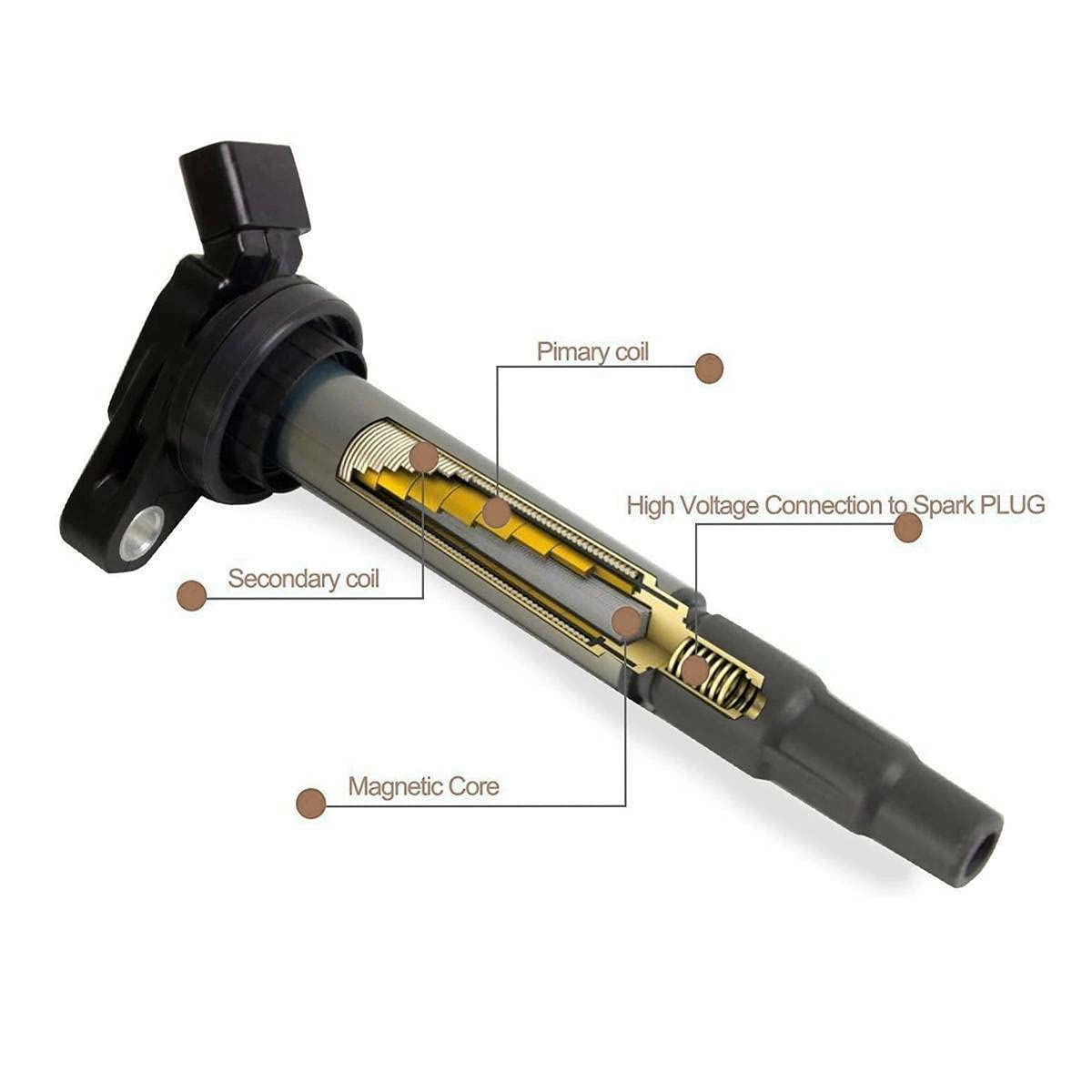 Amazon.com: YUFUDE 4Pcs Ignition Coils 1.8L E1119 E1096 9091902258 