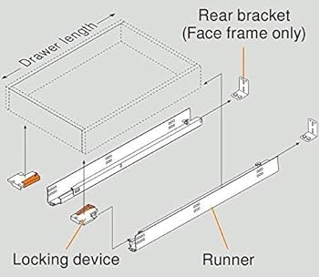 Bundle - BLUM Tandem Set Drawer Slides Plus Blumotion