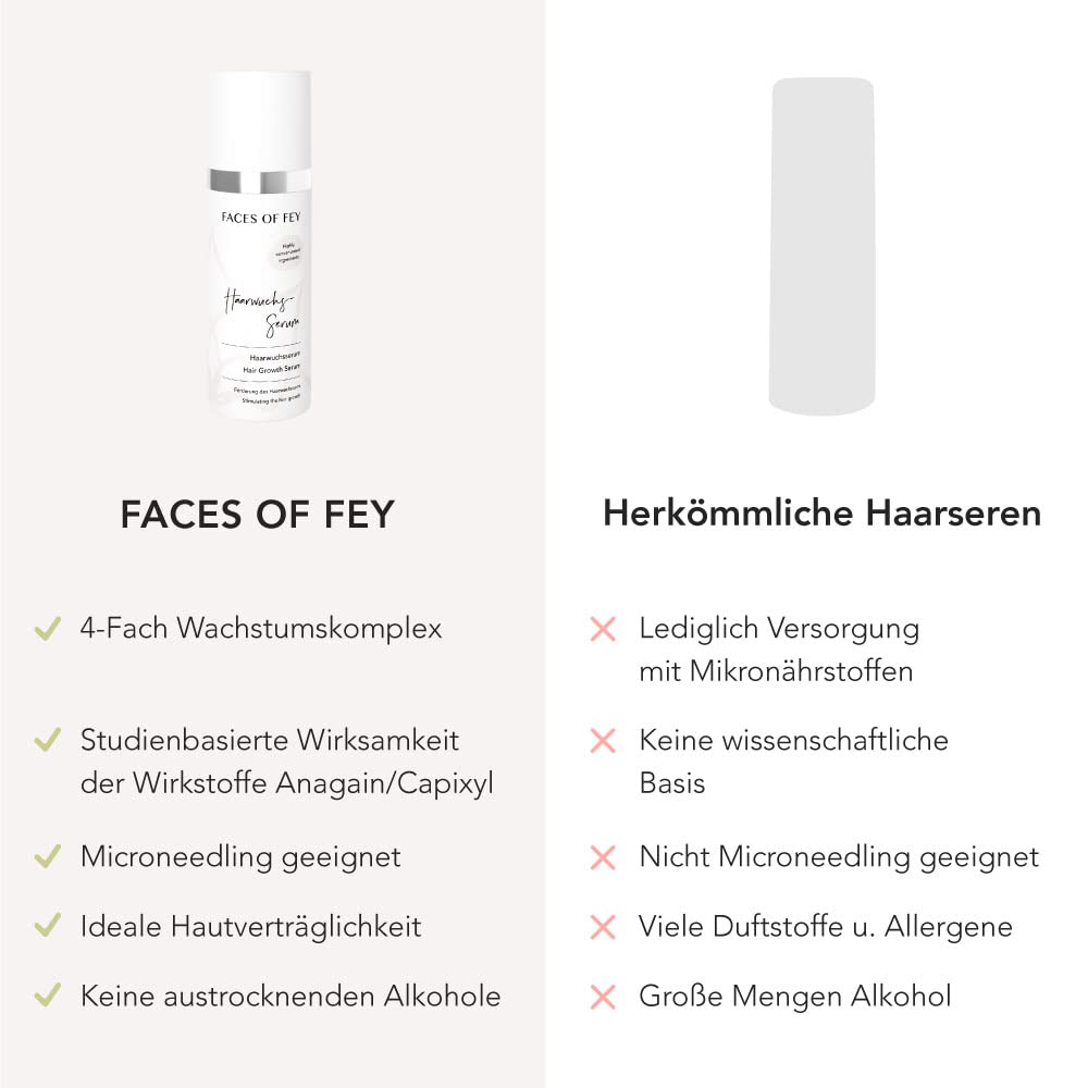 FACES OF FEY serum na porost włosów przeciw wypadaniu włosów u kobiet i mężczyzn – serum do szybkiego wzrostu włosów – środek na porost włosów – 50 ml