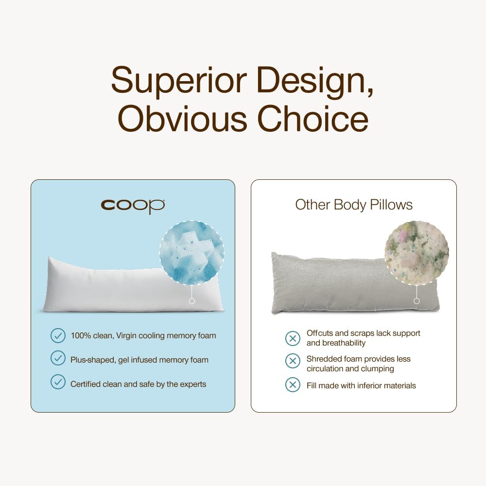 Coop Home Goods Cool+ Adjustable Cooling Body Pillow, 18x52, Cooling Gel Memory Foam & Microfiber, Side Sleeper & Pregnancy Pillow with Cool-to-The-Touch Washable Cover, Breathable Full Body Support - Image 8