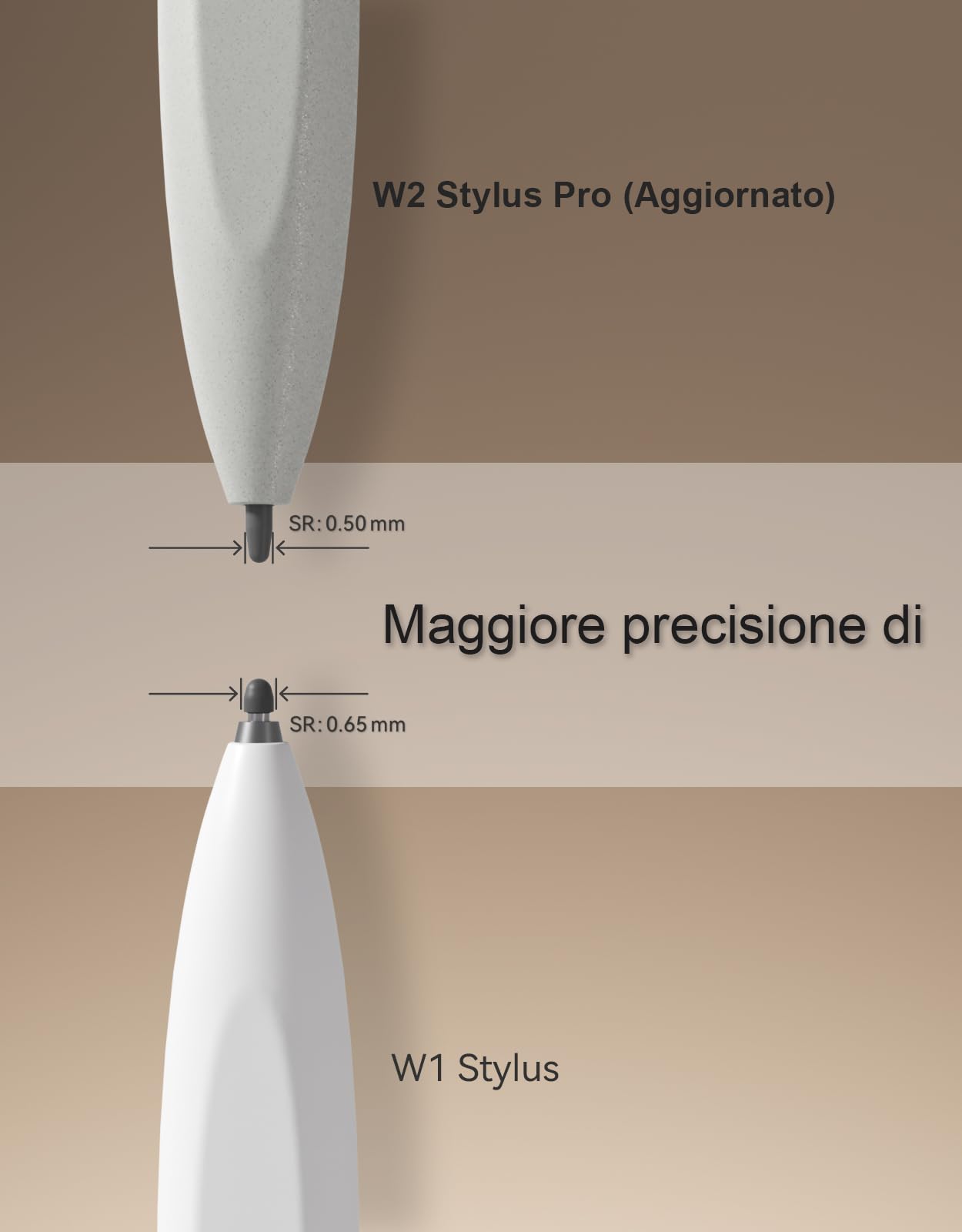 VIWOODS W2 Stylus Pro aggiornato con 5 punte di ricambio, pennino capacitivo avanzato con punta ultra fine da 0,5 mm, alta frequenza di campionamento 960 Hz, sensibilità lineare alla pressione