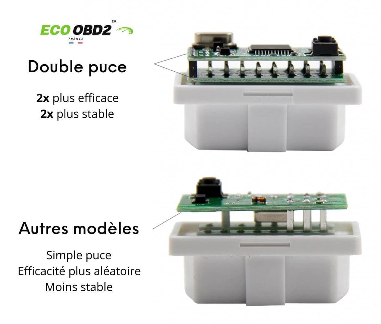 Nitro OBD2 Francia Diesel Nuevo Modelo 2025 Doble Chip de Rendimiento Potencia Par Chiptuning Caja Adicional