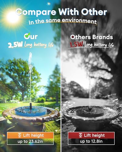 2.5W Solar Bird Bath Fountains – Upgraded Solar Pond Fountain with 6 Nozzles,Solar Fountain for Bird Bath, Pond, Garden Decor (Blue) — view 4