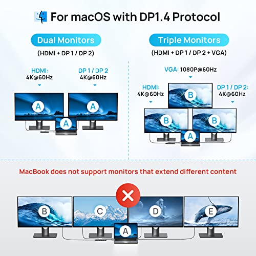 Usb C Docking Station Dual Displayport,7 In 1 Laptop Docking Station 3 Monitors With 2 Dp, Hdmi, Vga,3 Usb A 2.0,Mokin Usb C Hub Multiport Adapter For Macbook/Dell/Hp/Lenovo #TOP3
