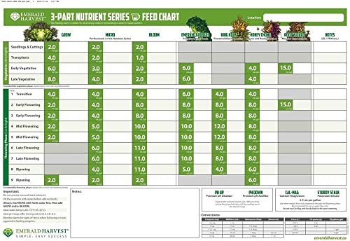 Emerald Harvest - Honey Chome 3.79L miniatura 2